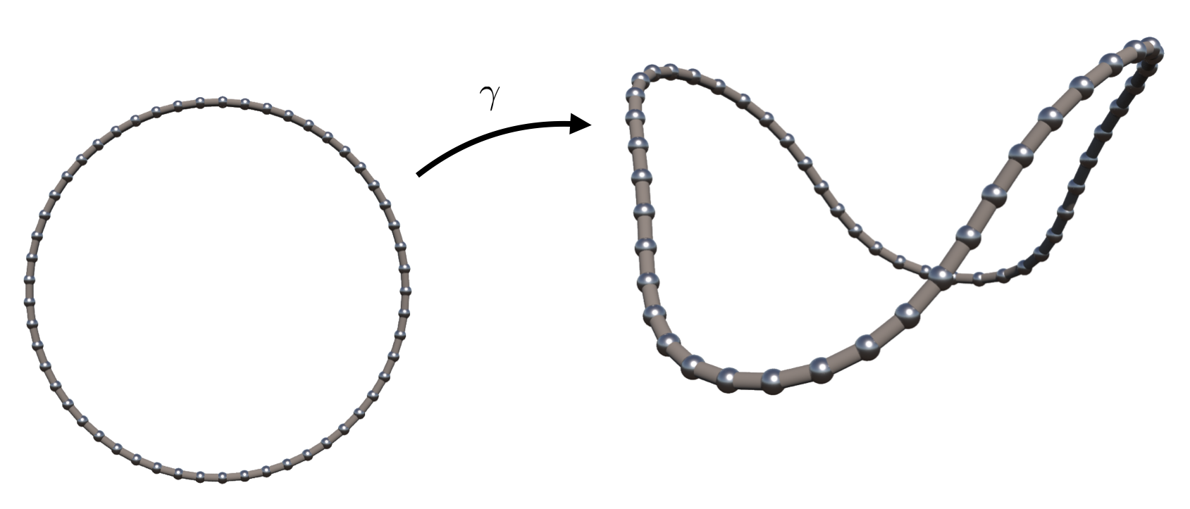 closed-parametrized-curve-discrete